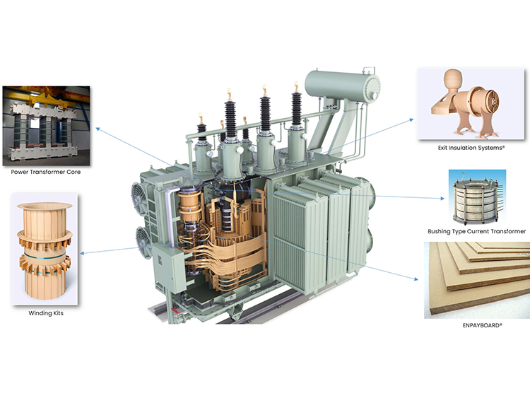 Power Transformer Winding Insulation
